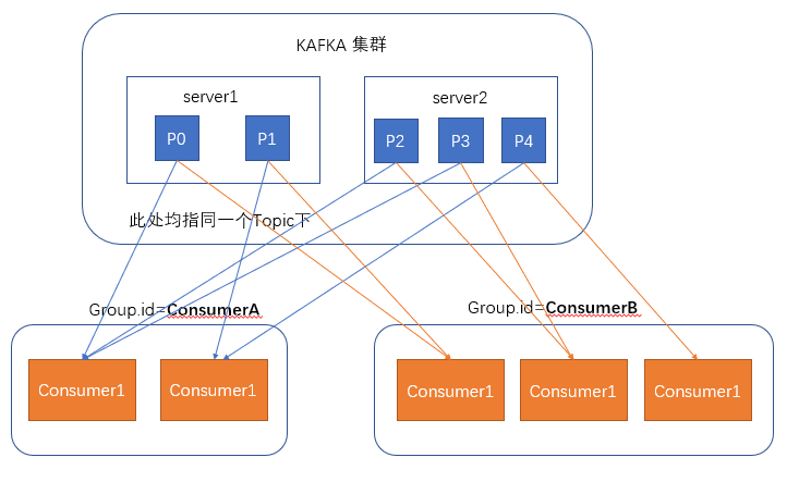 python kafka指标监控 kafka python 性能_zookeeper_07