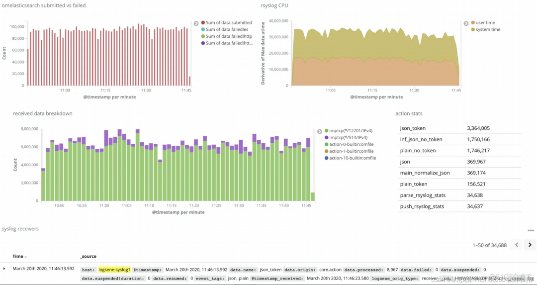 日志采集管理工具选型对比_Linux运维_04