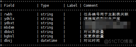 odps数据分析 odps数据源_源端感知_02