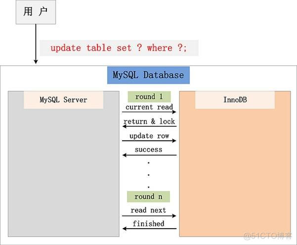 mysql数据库事务锁怎么解开 mysql事务锁机制_mysql数据库事务锁怎么解开_43