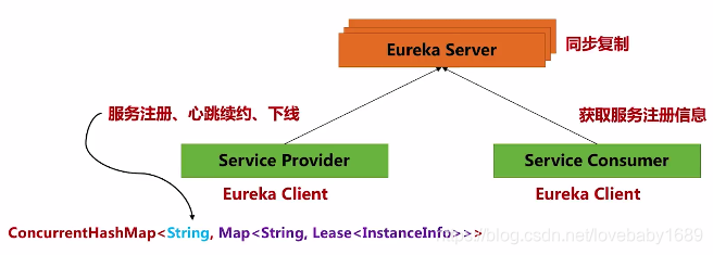 java 微服务 容器内日志 外部 java微服务组件_负载均衡