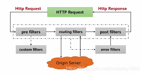 java 微服务 容器内日志 外部 java微服务组件_Cloud_02