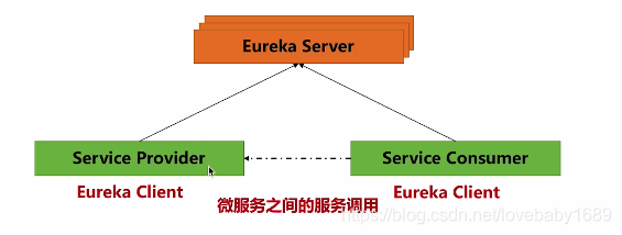 java 微服务 容器内日志 外部 java微服务组件_负载均衡_03