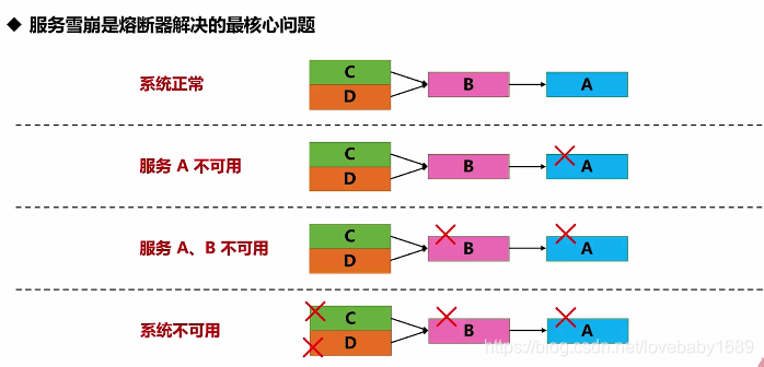 java 微服务 容器内日志 外部 java微服务组件_Cloud_04