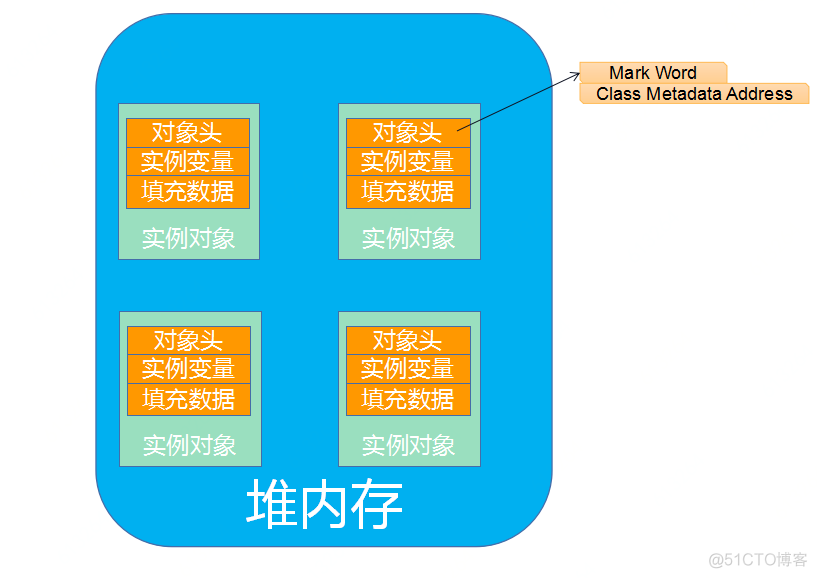 Java 重量锁解锁 synchronized重量级锁实现原理_JVM