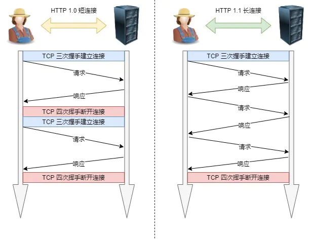 应用层技术架构包括哪些 应用层有哪些技术_TCP