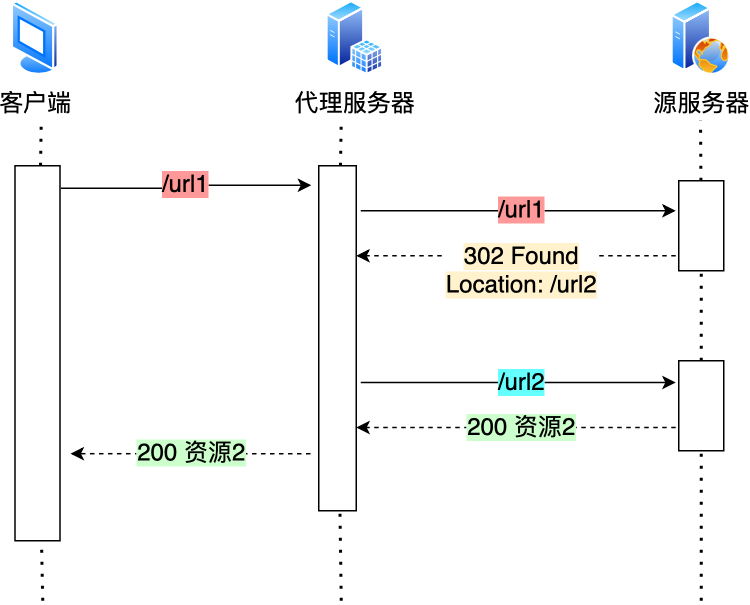 应用层技术架构包括哪些 应用层有哪些技术_应用层技术架构包括哪些_02