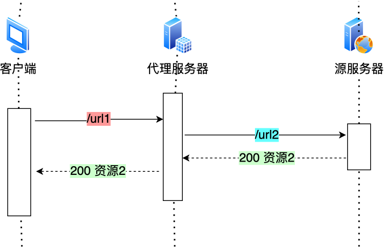 应用层技术架构包括哪些 应用层有哪些技术_客户端_03