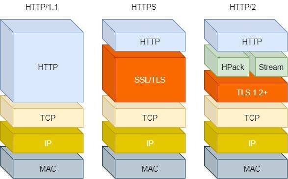 应用层技术架构包括哪些 应用层有哪些技术_TCP_04