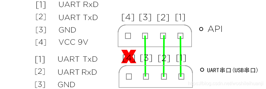 大疆二次开发python 大疆二次开发SDK_3d_05