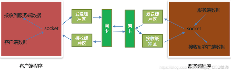 Android tcp发送消息并等待响应 发送tcp请求_客户端_04