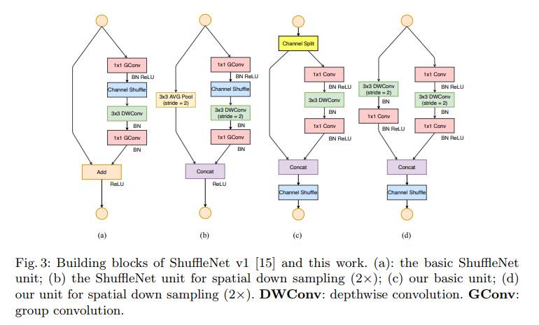 神经网络怎样处理定序数据 神经网络shuffle_pytorch_04