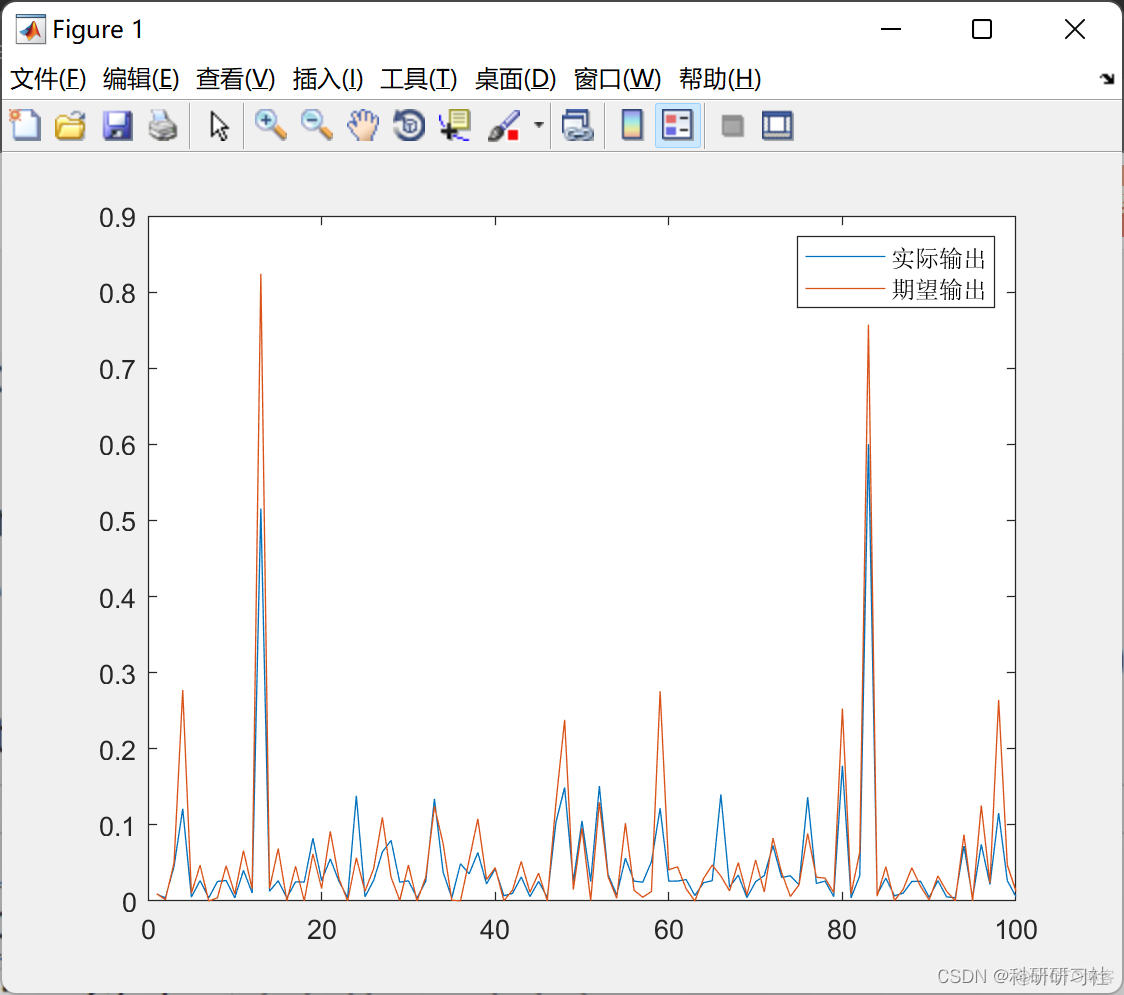 粒子群算法结合目标检测神经网络 粒子群 神经网络_matlab_05