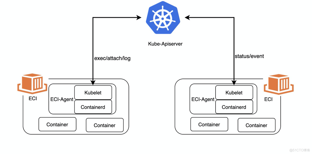 阿里 数据架构 阿里架构设计_docker_05