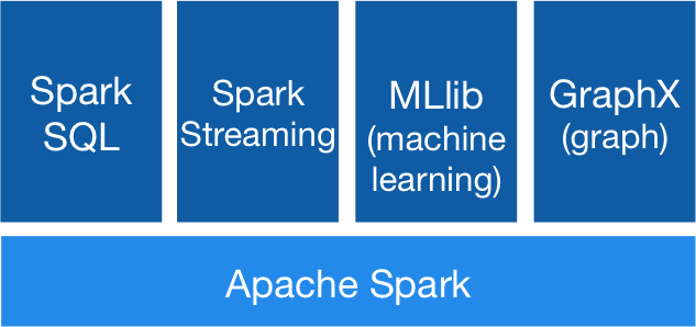 sparknlp中文 spark cn1_人工智能