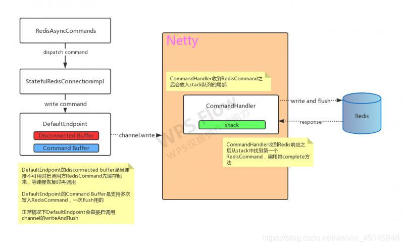 redis间歇性挂掉 redis断线重连_redis间歇性挂掉