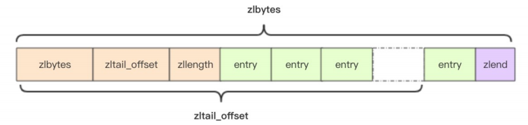 redis zset可以遍历吗 redis list zset_redis