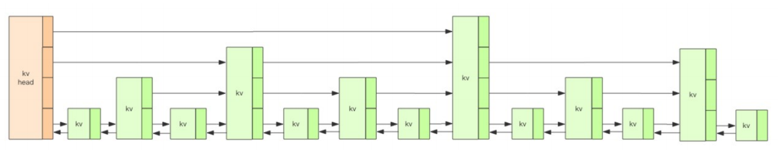 redis zset可以遍历吗 redis list zset_数据库_03