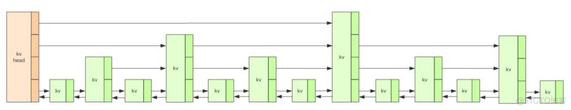 redis zset可以遍历吗 redis list zset_redis_03