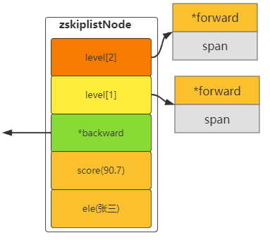 redis zset可以遍历吗 redis list zset_redis zset可以遍历吗_04