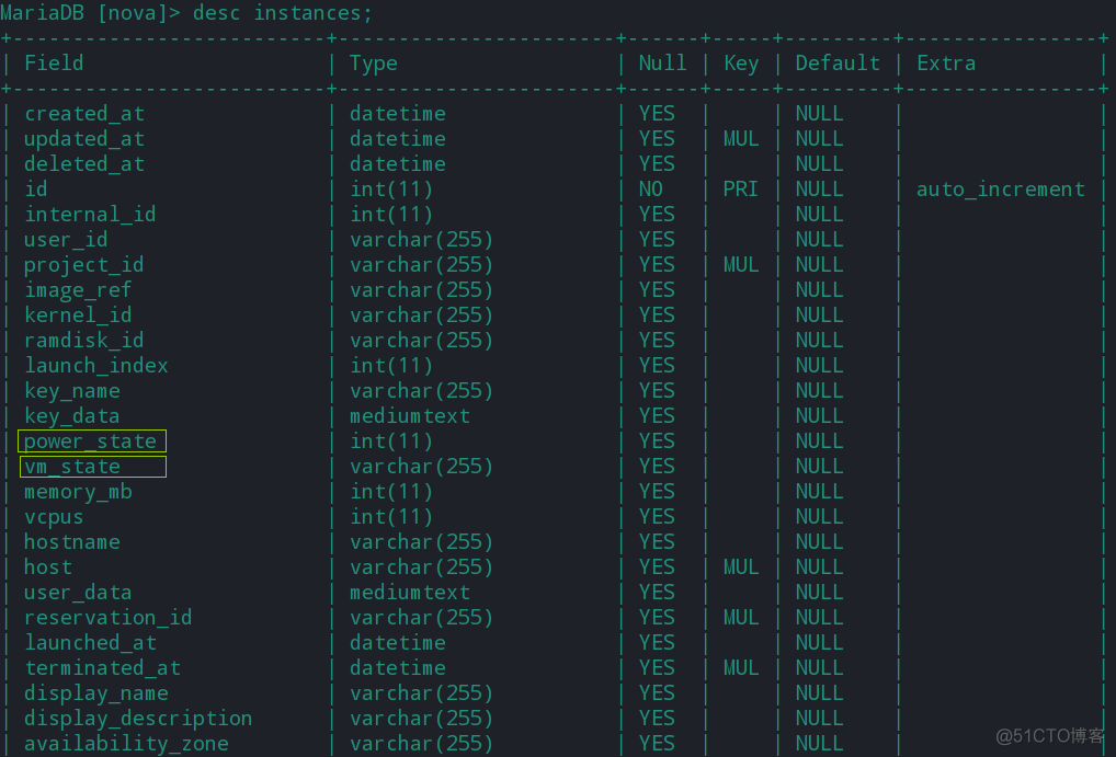 openstack 查看flaot ip openstack查看虚机列表_字段_07