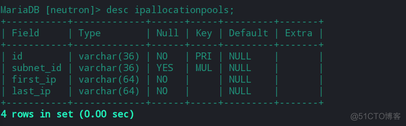 openstack 查看flaot ip openstack查看虚机列表_创建虚拟机_20