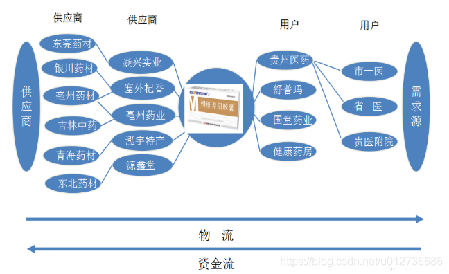 neo4j程序架构 neo4j项目_neo4j程序架构_04