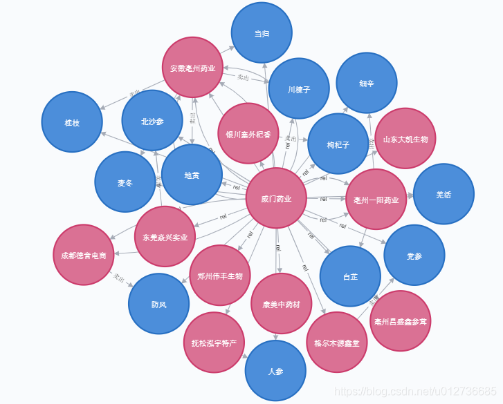 neo4j程序架构 neo4j项目_Neo4j_10