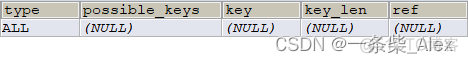 mysql覆盖索引创建 mysql 覆盖索引_数据库_04