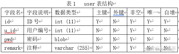 mysql存储过程游标嵌套游标 存储过程写游标_数据库_02