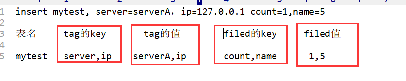 mongodb influxdb使用场景 influxdb mongodb区别_数据