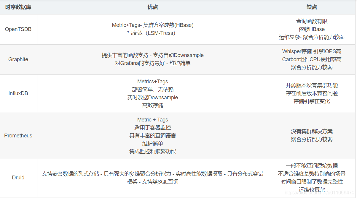 mongodb influxdb使用场景 influxdb mongodb区别_数据库_02