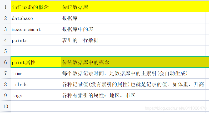 mongodb influxdb使用场景 influxdb mongodb区别_数据库_04