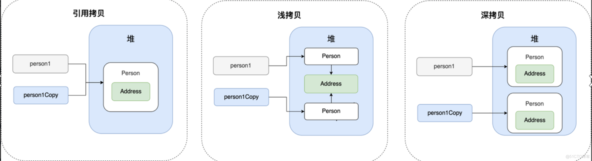 java简答题考点 java简答题及答案_Java_03