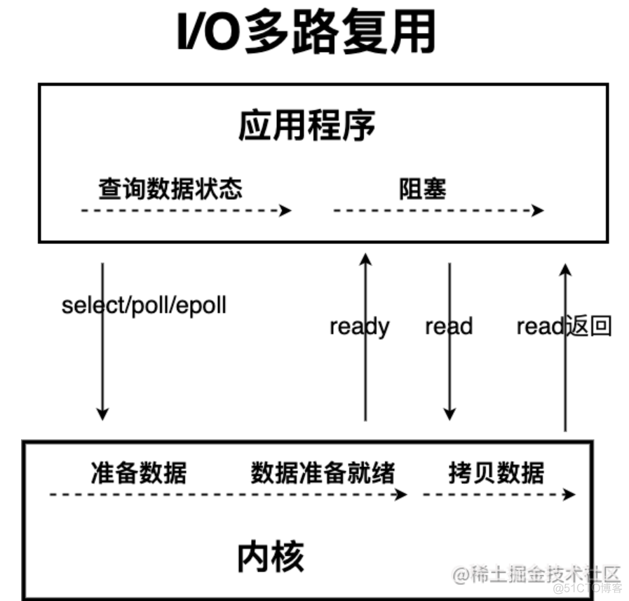 java简答题考点 java简答题及答案_面试_16