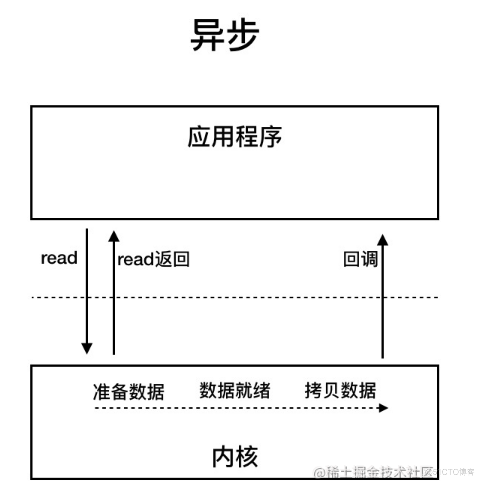 java简答题考点 java简答题及答案_java_18