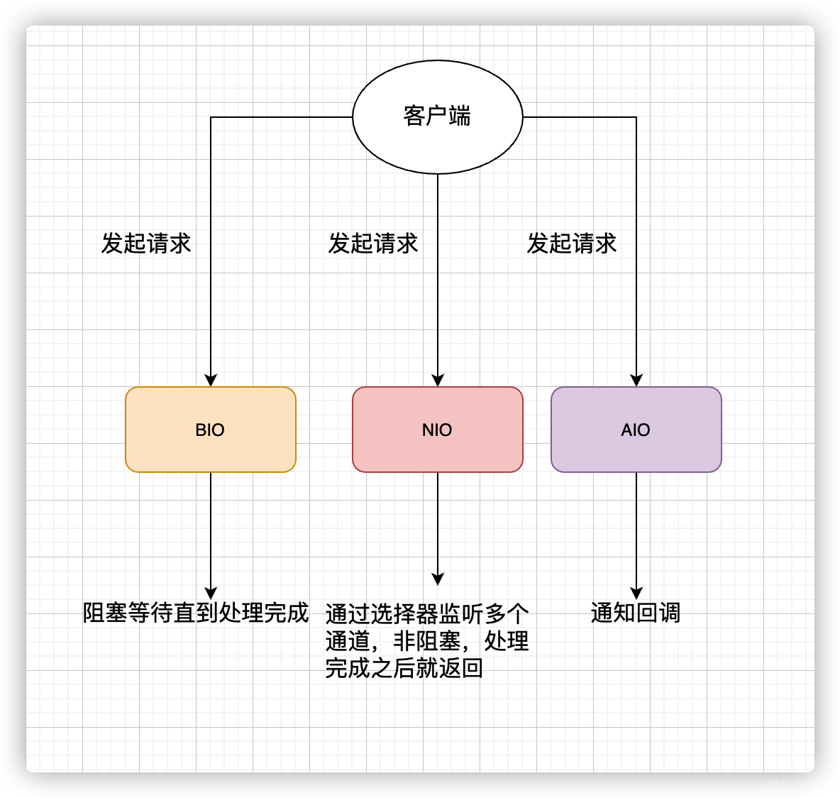 java简答题考点 java简答题及答案_父类_19