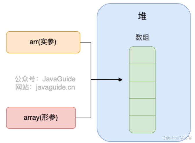 java简答题考点 java简答题及答案_java_21