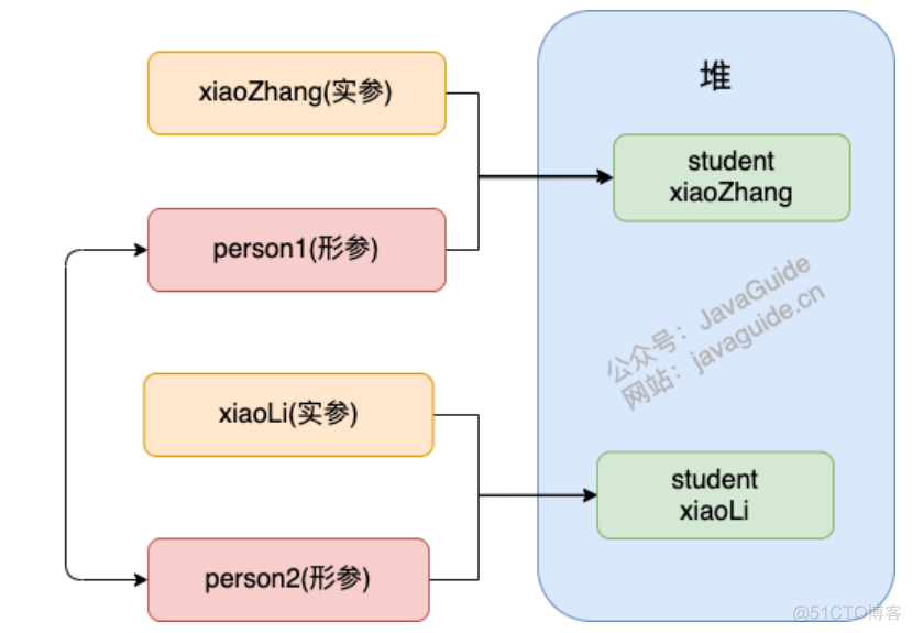 java简答题考点 java简答题及答案_Java_22