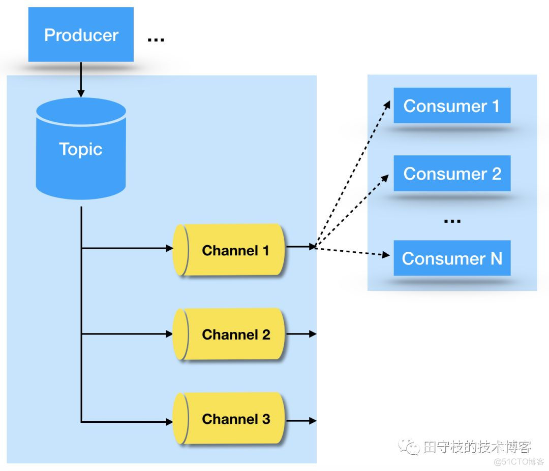 java 阿里开发规范 阿里java开发规范考试答案_后端_04