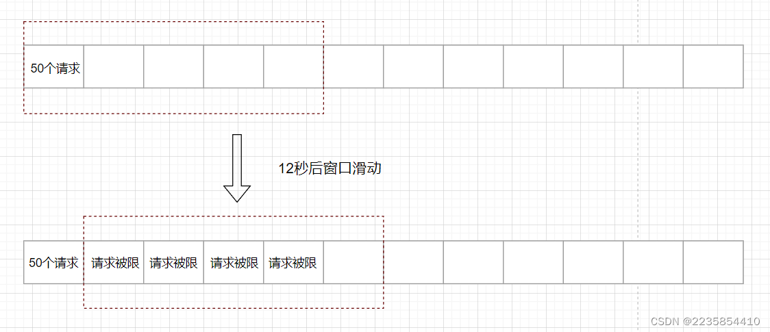 android tcp 限流配置 tcp限流 算法_窗口大小_02