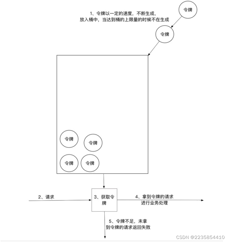 android tcp 限流配置 tcp限流 算法_窗口大小_04