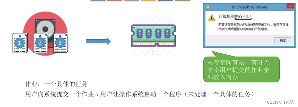 调度管理系统架构 调度系统原理_操作系统原理