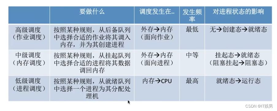 调度管理系统架构 调度系统原理_调度管理系统架构_04