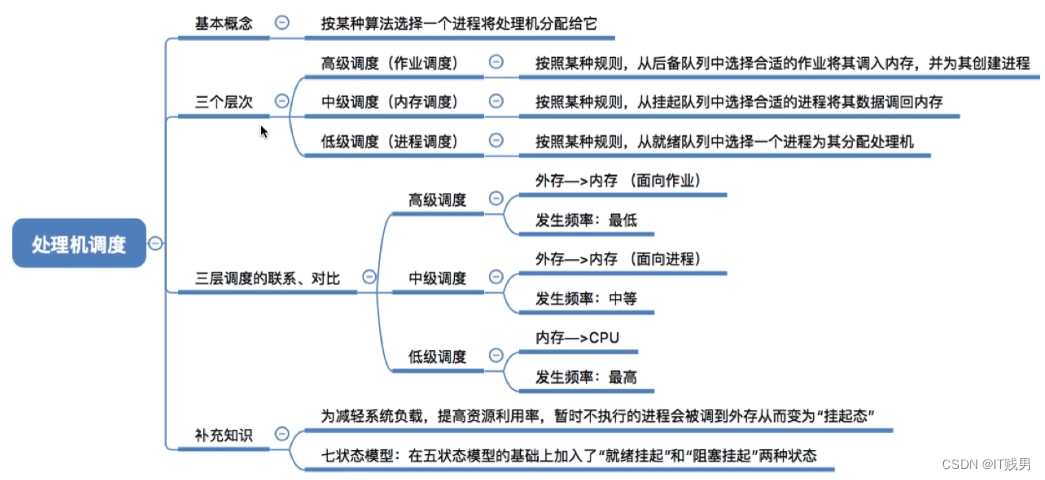 调度管理系统架构 调度系统原理_调度管理系统架构_05