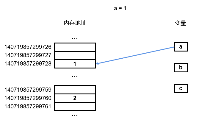 python编写字典文件代码 python字典编程例题_python编程字典100例_08