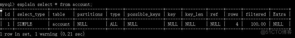 prometheus 监控 mysql 慢sql mysql监控慢查询_mysql_02