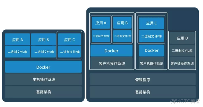 docker compose elk 中文分词插件 docker中文翻译_运维_03