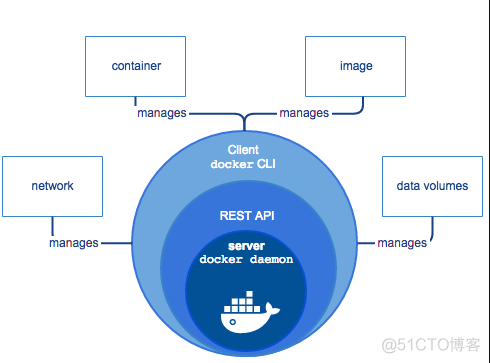 docker compose elk 中文分词插件 docker中文翻译_操作系统_04