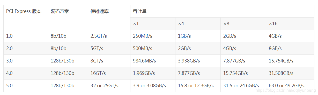 bios Pcie矩阵配置 bios里pcie_地址空间